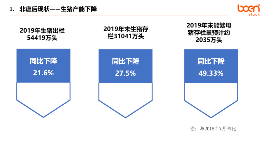 �±�GG��������ҵƽ̨