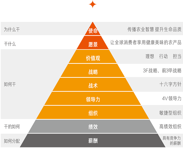 �±�GG��������ҵƽ̨